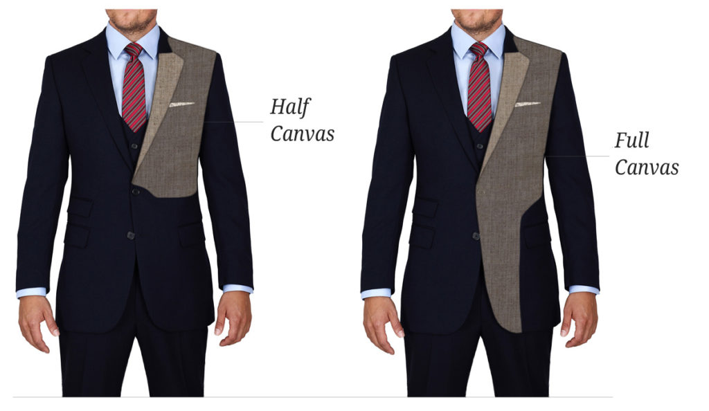 half canvas vs full canvas suit